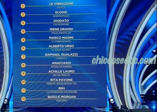 "SANREMO 2020" - La classifica della Prima Serata